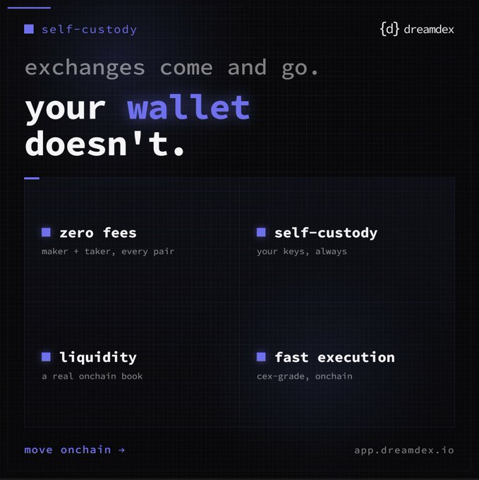 A dark-themed promotional graphic for DreamDex highlights self-custody with the tagline "exchanges come and go. your wallet doesn't." alongside four feature callouts—zero fees, self-custody, liquidity, and fast execution—and a "move onchain" link to app.dreamdex.io, reinforcing the post's message of taking trading onchain with full control of your wallet.