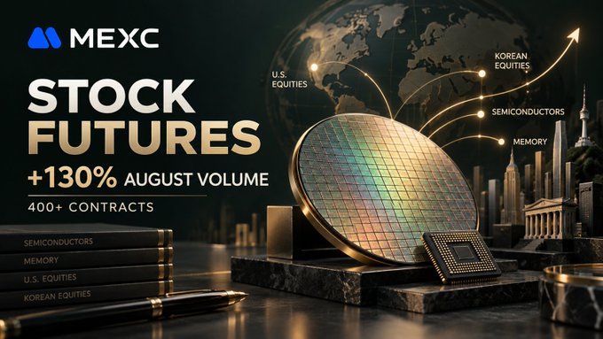 A promotional banner for MEXC 'Stock Futures' highlighting a 130% increase in August volume with 400+ contracts across semiconductors, memory, U.S. equities, and Korean equities.
