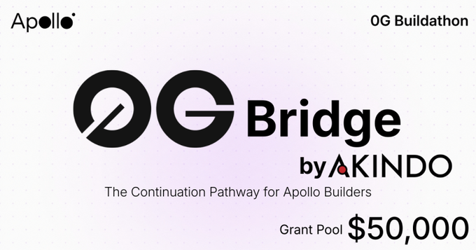 Promotional graphic for the "0G Bridge by AKINDO" buildathon by Apollo, featuring a $50,000 grant pool and the tagline "The Continuation Pathway for Apollo Builders," tied to the 0G Buildathon Wave 2 announcement.