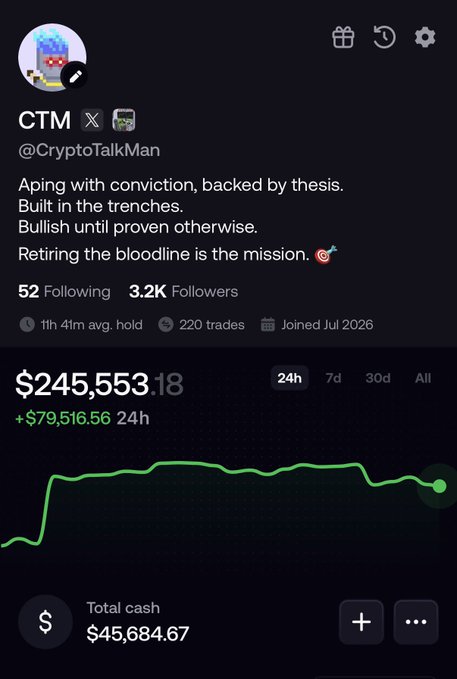 A Robinhood-style profile for "CTM (@CryptoTalkMan)" shows a portfolio value of $245,553.18 with a +$79,516.56 24h gain, complementing the post's claim of $80K daily and $160K weekly profit—visually reinforcing the experience-driven success narrative.