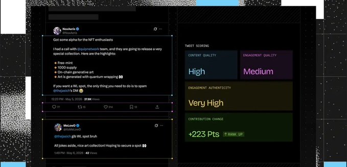 The image shows a Twitter/X post from @Nucleusrx announcing a free mint NFT collection (1000 supply, on-chain generative art) with spam-detecting features, alongside a Tweet Scoring dashboard displaying a High Content Quality, Medium Engagement Quality, Very High Engagement Authenticity, and +223 Pts rank up for the engagement. This illustrates the accompanying post's point about Nucleus's tool that analyzes wallet activity and X engagement to assign reputation scores and detect bot spam.