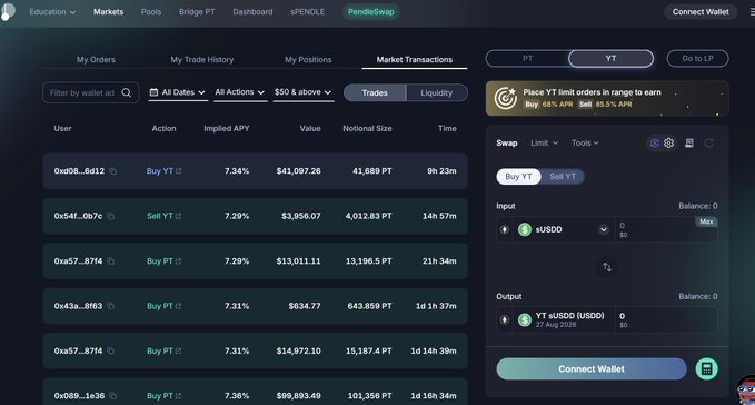 The focus of this image is an online trading platform where the latest TRX incentive injection into the Pendle sUSDD market is being actively monitored by users like yourself. The platform offers a variety of options for traders, including different types of assets such as Bitcoin and other cryptocurrencies, which have led to a concentration on sustainable yield growth rather than short-term liquidity mining. By tracking these incentives and their impact on the cryptocurrency market, you can gain valuable insights into the ecosystem's priorities and strategies.