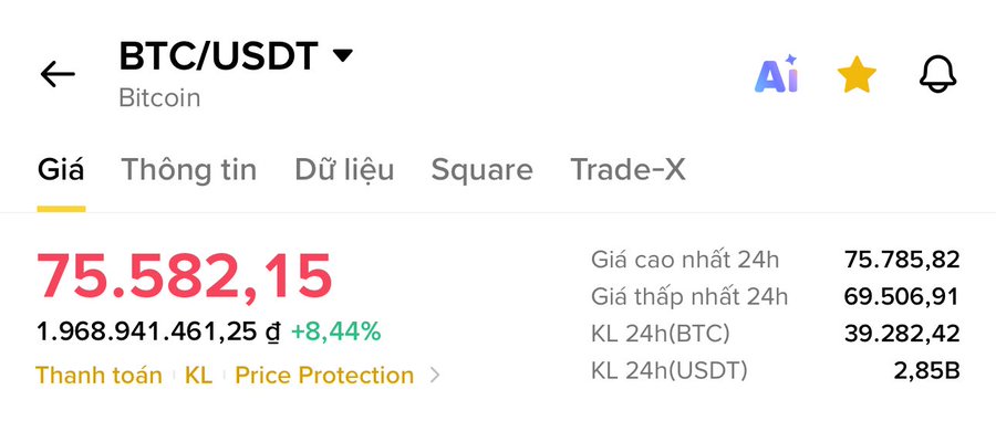 A cryptocurrency trading interface shows 'BTC/USDT Bitcoin' priced at '75.582,15' with a '+8,44%' increase, featuring tabs for 'Giá', 'Thông tin', 'Dữ liệu', 'Square', and 'Trade-X'.