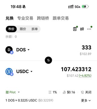 A screenshot of a cryptocurrency exchange app shows a swap trade from DOS to USDC, where 1 DOS is being converted to 0.3225 USDC ($0.32259), with the current price at $102.89 and USDC trading at $107.42312 (+4.82%). This confirms the poster's satisfaction with selling their $DOS holdings at the displayed market price.