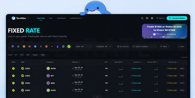 The TermMax DeFi platform dashboard showing a 'FIXED RATE' section with lending/borrowing markets for assets like USDC, NVDA, SPY, and QQQ.