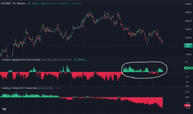 The image shows a graph with two different colored lines showing different price trends for cryptocurrency. One line is red, indicating a bullish trend, while the other is green, representing a bearish trend or market-selling pressure. These lines show the depth within a 5% range that Bitcoin and other cryptocurrencies are currently trading at. 

The image also includes some text in the post which seems to relate to trading strategies and analysis for these digital coins. The post emphasizes the importance of understanding the relationship between price and market conditions, as well as identifying potential buying or selling opportunities based on the patterns observed in the price movements of Bitcoin and other cryptocurrencies.