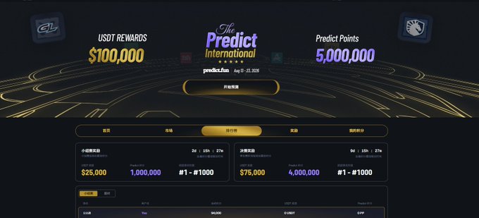 A webpage for "The Predict International" with USDT rewards of $100,000 and 5,000,000 predict points, showing ranking tiers and prize pools for participants.