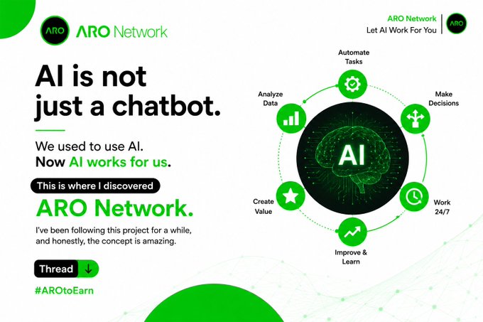 A promotional graphic for ARO Network featuring a green-themed brain illustration labeled "AI" surrounded by a circular flow of six capabilities: Automate Tasks, Make Decisions, Work 24/7, Improve & Learn, Create Value, and Analyze Data. The headline "AI is not just a chatbot. We used to use AI. Now AI works for us" reinforces the post's message about ARO Network's AI-powered approach, tying the visual's capability loop to the author's #AROtoEarn thread about discovering the project.