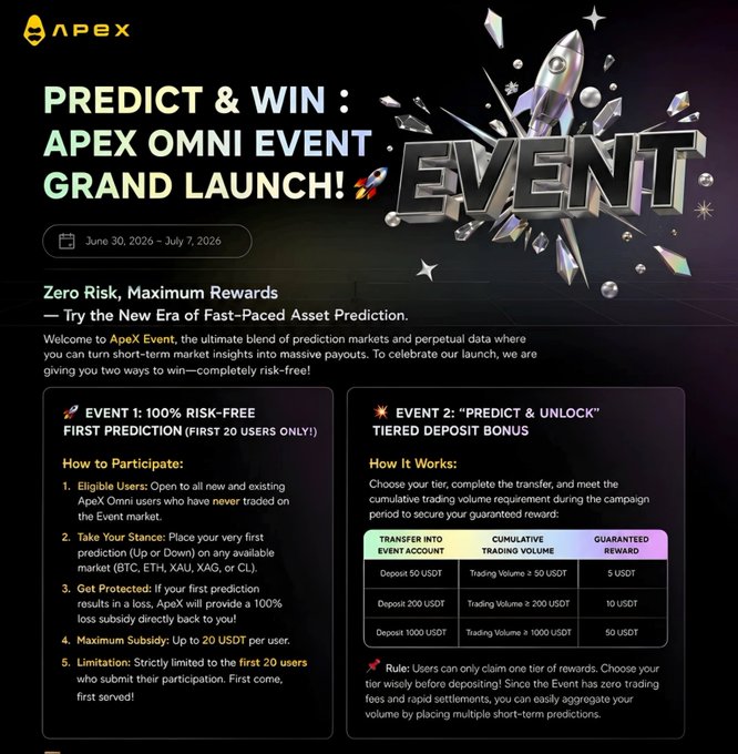 An APEX promotional graphic for the 'APEX OMNI EVENT GRAND LAUNCH' (June 30, 2026 – July 7, 2026) advertising zero-risk rewards including a 100% risk-free first prediction and tiered deposit bonuses up to 50 USDT.