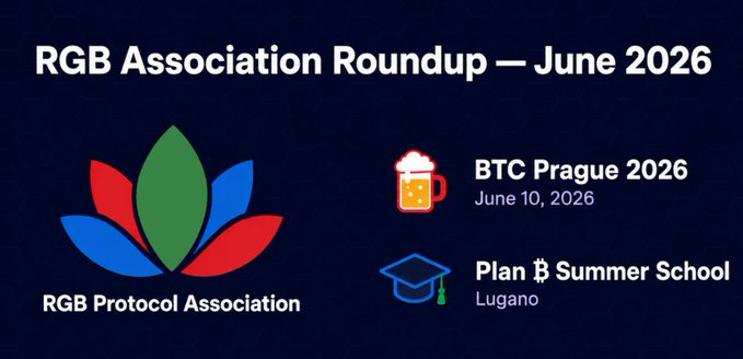 A dark blue presentation slide titled "RGB Association Roundup — June 2026" with the RGB Protocol Association logo, listing "BTC Prague 2026" on June 10, 2026, and "Plan ₿ Summer School" in Lugano.