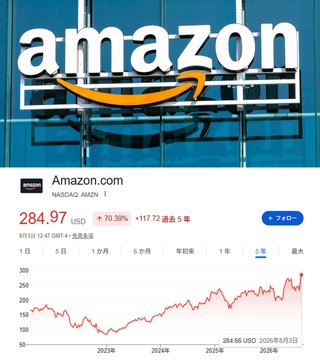 The image displays an Amazon.com (NASDAQ: AMZN) stock chart from Yahoo Finance, showing a 5-year price increase of 70.30% to $284.97 USD, with the share price notably surging to a record high around the date of the announcement. This chart visually supports the breaking news about Amazon surpassing the $3 trillion USD market cap for the first time, joining the ranks of Apple, NVIDIA, Alphabet, and Microsoft as the fifth company to achieve this milestone.