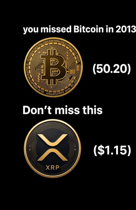 The image is a crypto-themed graphic showing a gold Bitcoin coin labeled "(50.20)" with text "you missed Bitcoin in 2013" above it, and a black-and-gold XRP coin labeled "($1.15)" with "Don't miss this" written below. It promotes XRP as a potential early investment opportunity similar to Bitcoin's 2013 breakout, tying into the post's discussion about XRP's future real-world use cases.