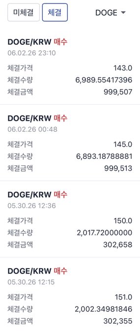 The image shows a page with multiple options displayed, including different types of cryptocurrencies such as Dogecoin. The text on the screen indicates that the user has been actively buying Dogecoin, which may suggest an interest or fascination with the currency. This information is relevant to the ongoing conversation in this post regarding the potential benefits and advantages of trading Dogecoin.