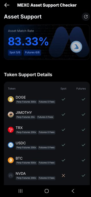 A screenshot of the MEXC Asset Support Checker displaying an 83.33% Asset Match Rate with Spot 5/6 and Futures 6/6, showing token support details for DOGE, JIMOTHY, TRX, USDC, BTC, and NVDA with their respective perp futures multipliers and zero fees.