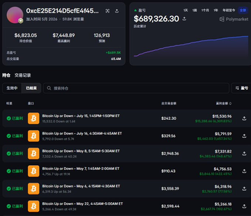 A cryptocurrency wallet dashboard showing an account worth $689,326.30 with Bitcoin transactions and holdings, displaying multiple BTC entries with prices around $100,000.