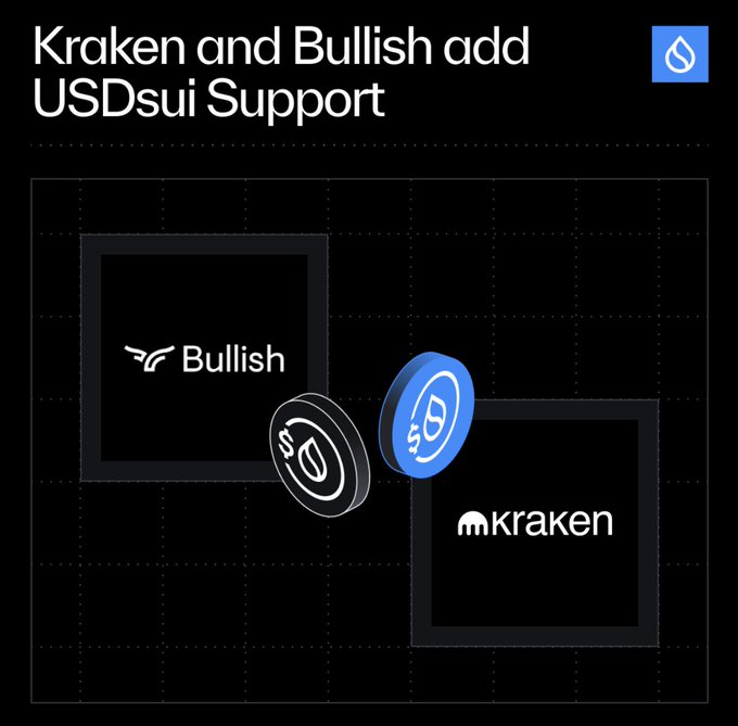 A Sui (SUI) crypto news graphic titled 'Kraken and Bullish add USDsui Support' featuring logos of Bullish and Kraken exchanges with SUI coin tokens.