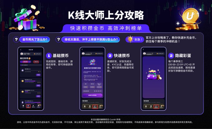 A promotional graphic titled 'K线大师上分攻略' (K-line Master Ranking Guide) advertising a fast gold coin accumulation strategy and efficient ranking surge cheat sheet for what appears to be a cryptocurrency trading app, featuring three steps: basic coin collection, fast coin collection via UCash tasks, and hidden treasure boxes via UCash bracelets.