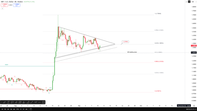 A 4-hour XRP/USD chart shows a symmetrical triangle/bull flag pattern with price consolidating between $1.2695 support and resistance levels, trading at 1.33959 (+1.37%), with the post suggesting a break above $1.38 could trigger a parabolic move, especially if crypto legislation is approved on September 15.