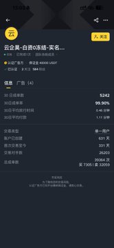 A cryptocurrency trading app interface in Chinese, showing information for '云仓金-自营0存储' with a price of 0.5218 USDT and various market statistics.
