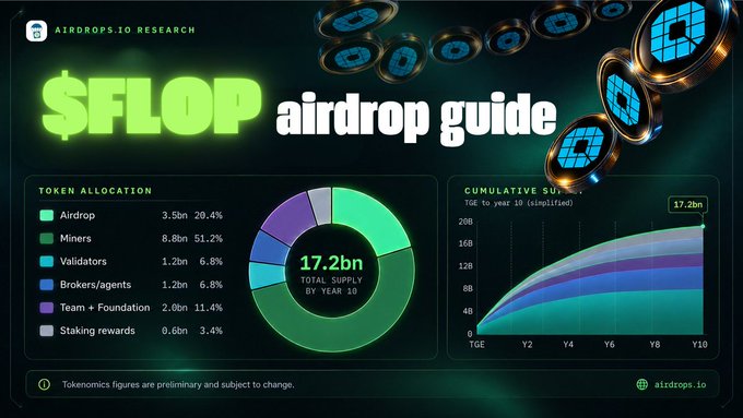 A promotional graphic titled "$FLOP airdrop guide" by airdrops.io Research, detailing the token's allocation with 3.5bn tokens (20.4%) designated for the airdrop out of a 17.2bn total supply by Year 10, alongside a cumulative supply growth chart. The image visually supports the announcement of $FLOP's confirmed Q4 2026 airdrop and its tokenomics breakdown.
