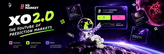 Promotional banner for XO Market's "XO 2.0" update, branded as "The YouTube of Prediction Markets," featuring an astronaut floating in space alongside sample market cards like "Will BTC hit $160k before 2026?" and "Will SpaceX send to Mars by 2030?" with liquidity shown at $842,316, illustrating the platform's new user-generated conviction markets starting from just $10.