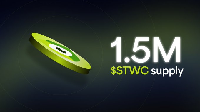 A promotional graphic featuring a green and yellow 3D coin next to the text "1.5M $STWC supply" against a dark background.