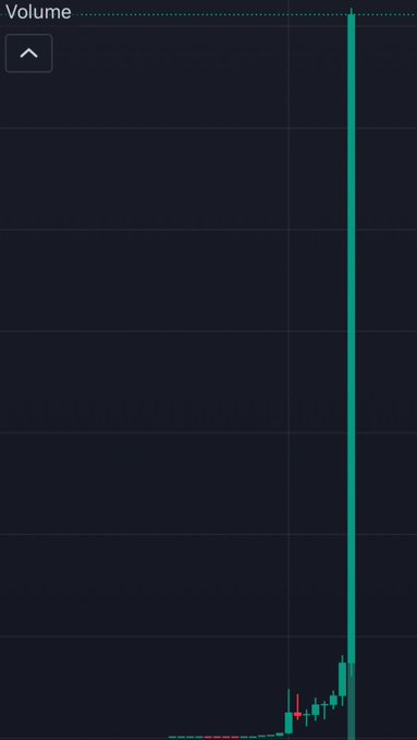 A trading chart displaying extreme volume spikes in teal and red on a dark background, with the "Volume" label visible at the top, visually emphasizing a sudden surge in trading activity that aligns with the post's claim that a "memecoin super cycle is loading."