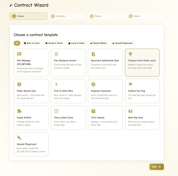 A "Contract Wizard" interface displays 12 Dogecoin smart contract templates across categories like "Data on Chain," "Games & Hunts," "Locks & Vaults," "Shared Wallets," and "Opcode Playground," with "Treasure Hunt (Hash Lock)" currently selected. The tool, tied to the #DOGE community claim, demonstrates that Dogecoin does support smart contracts natively through OP_RETURN and similar opcodes.