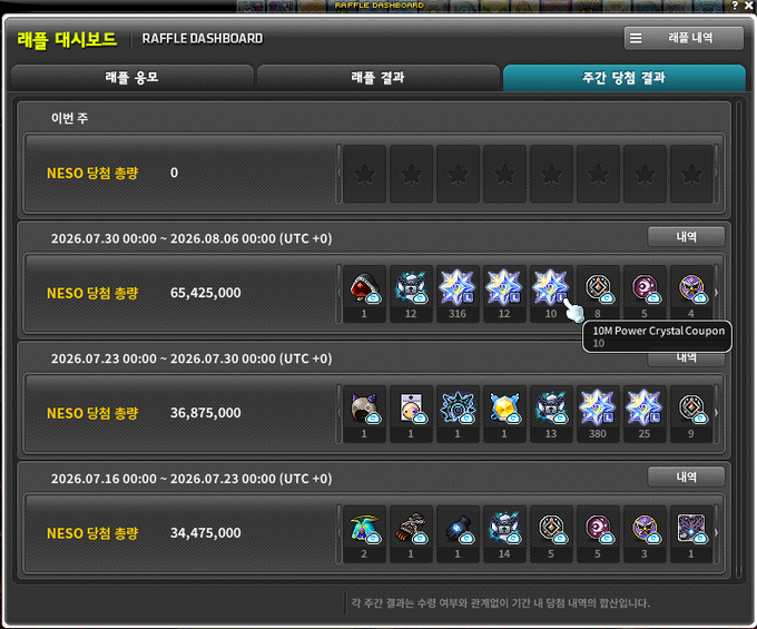 A 'RAFFLE DASHBOARD' in Korean (래플 대시보드) showing weekly NESO ranking totals and item distributions, with a tooltip for '10M Power Crystal Coupon x 10'.
