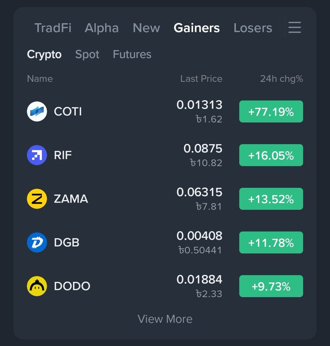 Cryptocurrency gainers list showing COTI (+77.19%), RIF (+16.05%), ZAMA (+13.52%), DGB (+11.78%), and DODO (+9.73%) with last prices and TRY equivalents.