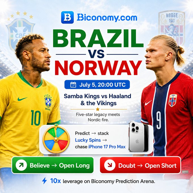 A promotional graphic for Biconomy.com featuring Neymar (Brazil, #10) and Erling Haaland (Norway, #9) facing off to announce the "Brazil vs Norway" match on July 5 at 20:00 UTC, highlighting the "Samba Kings vs Haaland & the Vikings" theme with calls to predict on the Prediction Arena using 10x leverage and spin to win an iPhone 17 Pro Max.