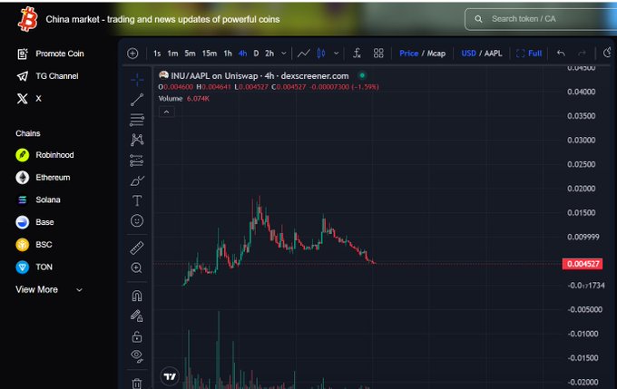 The image shows a cryptocurrency trading chart for INU/AAPL on Dexscreener, displaying the token's price action over a 4-hour timeframe with a current price of 0.004527 and 24-hour change of -1.59%. The candlestick chart illustrates recent volatility with visible peaks and pullbacks, supporting the post's commentary about a critical price phase where careful analysis is preferred over chasing sudden surges or breakouts.