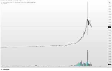 The image displays a TradingView chart of an unspecified asset, featuring a long period of sideways price action followed by a sudden, dramatic vertical spike before a sharp pullback, accompanied by a significant surge in trading volume at the bottom. This volatile "pump-and-dump" pattern visually reinforces the post's claim that low-liquidity, choppy market conditions create a favorable environment for manipulative schemes, as the lack of organic volume makes sharp price spikes—and the scams that cause them—stand out more prominently.