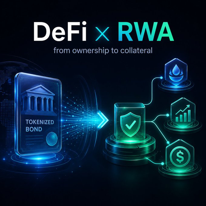 A promotional graphic for DeFi x RWA with the tagline 'from ownership to collateral', showing a tokenized bond transforming into a shield connected to icons representing liquidity, growth, and currency.