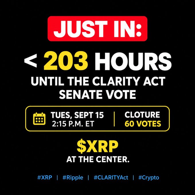 The image is a black promotional graphic with bold text announcing "<203 HOURS UNTIL THE CLARITY ACT SENATE VOTE," highlighting a scheduled vote on Tuesday, September 15 at 2:15 P.M. ET, with a cloture requiring 60 votes. It prominently features "$XRP AT THE CENTER" in yellow, tying the upcoming legislative vote to Ripple's cryptocurrency. The graphic includes hashtags #XRP, #Ripple, #CLARITYAct, and #Crypto, and relates to the accompanying post by emphasizing XRP as a key beneficiary of the pending crypto regulation, aligning with the bullish price target of $100 listed for XRP.