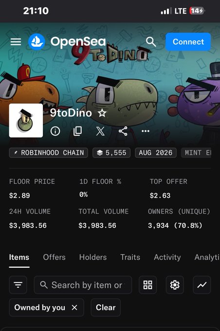 A mobile screenshot of the OpenSea NFT marketplace displaying the "9toDino" collection, which has a floor price of $2.89, a 24-hour volume of $3,983.56, and 3,934 unique owners on the Robinhood Chain.
