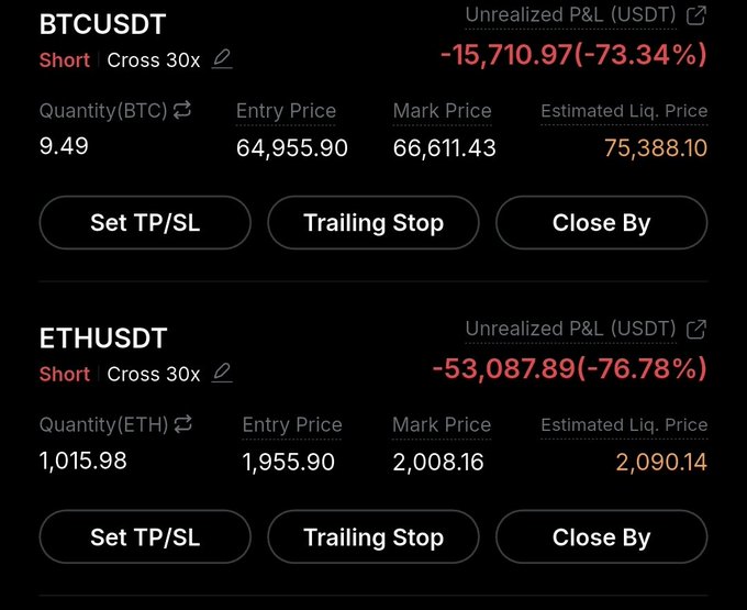 A crypto trading dashboard shows two heavily losing short positions with unrealized losses: a 30x leveraged BTCUSDT short down 73.34% (-$15,710.97) and a 30x leveraged ETHUSDT short down 76.78% (-$53,087.89). This significant drawdown contextually supports the poster's hopeful statement about gradually recovering their losses over the coming week rather than all at once.