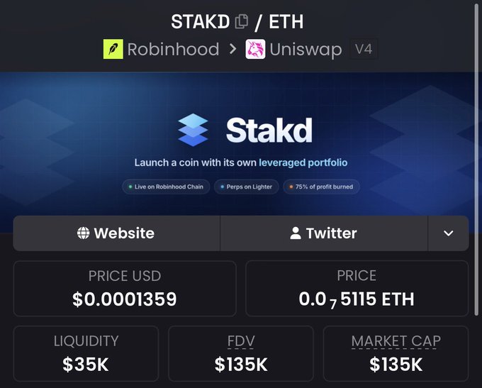 A crypto trading page showing STAKD/ETH token on Robinhood and Uniswap V4 with a price of $0.0001359, $35K liquidity, and $135K market cap.