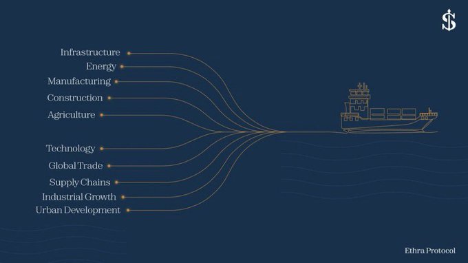 Infographic from Ethra Protocol titled 'Infrastructure' showing how various sectors (Infrastructure, Energy, Manufacturing, Construction, Agriculture, Technology, Global Trade, Supply Chains, Industrial Growth, Urban Development) converge toward a cargo ship illustration on a dark blue background.