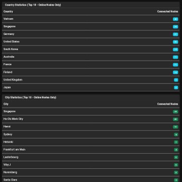 A settings menu displaying toggle switches for connected nodes in various countries, divided into 'Top 16 - Oldest Nodes Only' (including Vietnam, Singapore, Germany) and 'Top 10 - Oldest Nodes Only' (including Chile, Singapore, Ho Chi Minh City).