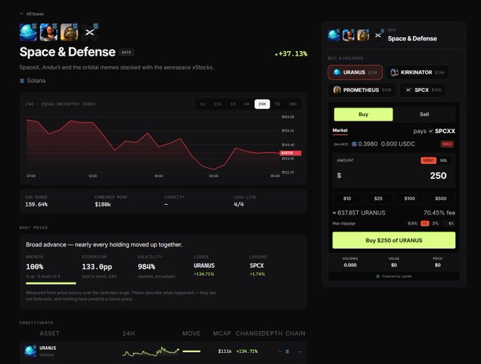 The image shows the Space & Defense index on the $STONK index platform, currently up +37.13%, featuring holdings like URANUS (+134.71%), KIRKINATOR, PROMETHEUS, and SPCX (+1.74%) alongside an order panel set to buy $250 of URANUS at 0.3980 USDC on Solana. This aligns with the post by showcasing the live $STONK index product with its aviation/aerospace meme basket and integrated RWA-style trading functionality.