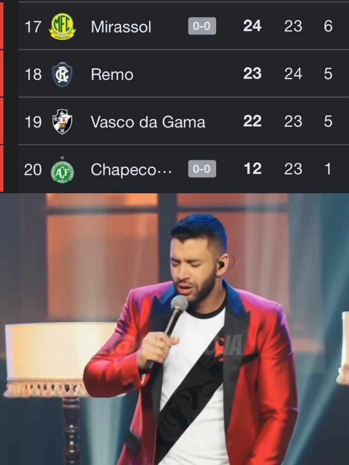 A Brazilian football league table shows Chapecoense dead last at 20th place with only 12 points, paired with an image of a man in a red jacket singing distressingly into a microphone—capturing the post's dark humor about a team "crashing" in the standings. The juxtaposition of the bottom-table ranking with the visibly emotional singer visually reinforces the question of whether the team's fortunes have already collapsed.