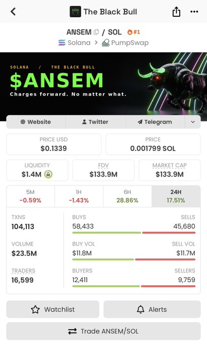 DEX Screener chart for token ANSEM/SOL (#1) on Solana via PumpSwap, showing price $0.1339, market cap $133.9M, with $ANSEM branding featuring a black bull graphic.