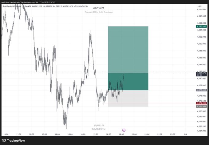 A TradingView chart of Gold Spot (XAU/USD) on DANDA showing price movements on July 22, 2026, with two shaded horizontal zones in teal and gray highlighting potential support and resistance levels.