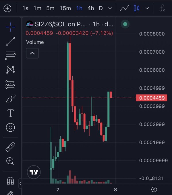 A candlestick chart from TradingView displays the price action of $SI276/SOL on a 1-hour timeframe, showing a recent decline to 0.0004459 (down 7.12%) with significant volatility and a volume spike around the 7 mark. The post promotes the $SI276 token on Solana via dexscreener, aligning with the chart's depiction of its recent price dump and trading activity.