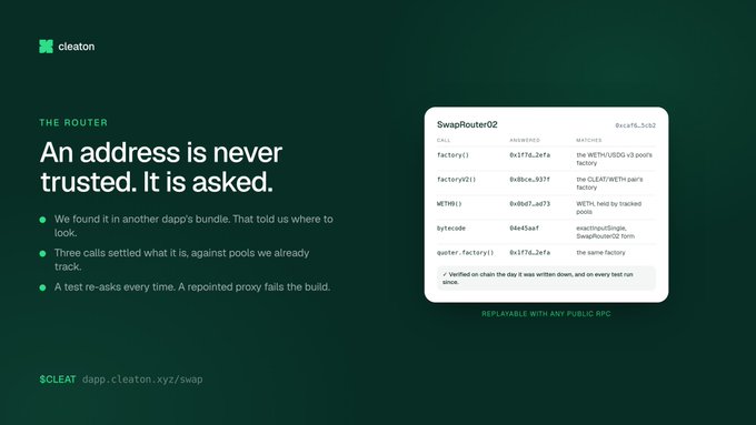 A promotional slide for 'cleaton' titled 'THE ROUTER' with the headline 'An address is never trusted. It is asked,' detailing how the dapp re-asks every time and shows a 'SwapRouter02' contract interface, with the URL 'dapp.cleaton.xyz/swap' at the bottom.