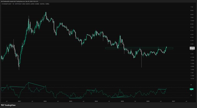 A TradingView financial chart showing CPT1INVERT on the Bucharest Stock Exchange (BVB), displaying candlestick price movements and trend analysis indicators from 2021 through 2027.