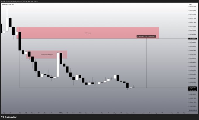 A black computer screen with white lines displaying stock market trends.