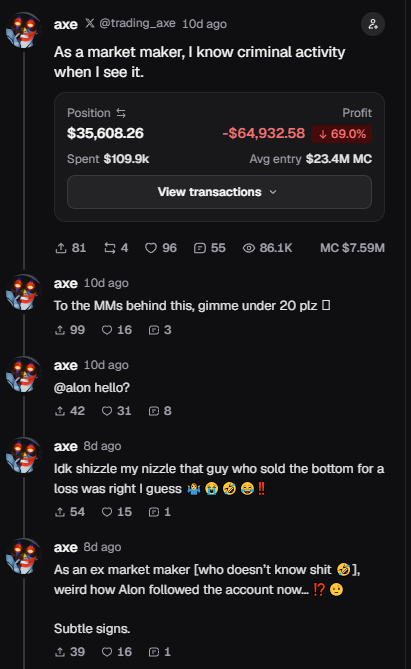 The image shows a series of tweets from user "axe" (@trading_axe) showing a devastating trading loss of -$64,932.58 (-69.0%) on a $35,608.26 position, with the user claiming to know "criminal activity" as a market maker while also accusing others (like "alon") of suspicious trading behavior. The captions mocking the user's delusions of being a sophisticated market maker while showing massive losses perfectly align with the accompanying post ridiculing the idea that a meme coin has actual market makers pulling strings.