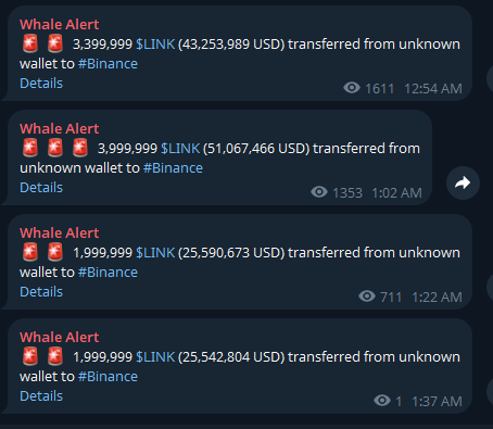 A series of 'Whale Alert' notifications showing large transfers of $LINK (LINK token) to Binance, ranging from 1,999,999 to 3,399,999 LINK worth millions of USD.